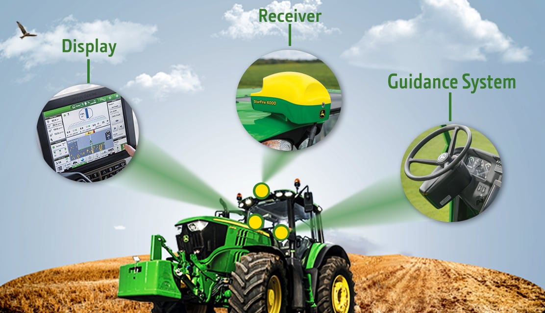 precision-agriculture