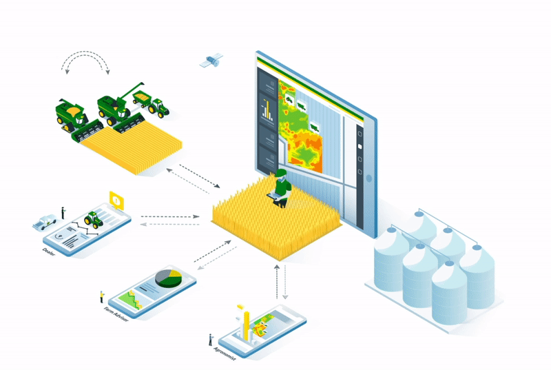 Precision Ag Technology Illustration of a farmer using tech to manage machinery, data, and storage in agriculture.
